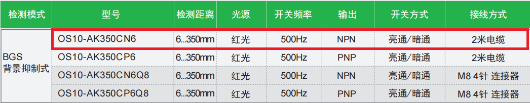 宜科方型光電傳感器：OS10-AK350CN6產品(圖2)