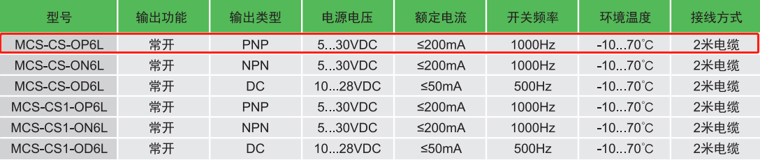 宜科磁感應傳感器:MCS-CS1-OP6L產品(圖2) 宜科磁感應傳感器:MCS-CS1-OP6L產品(圖2)