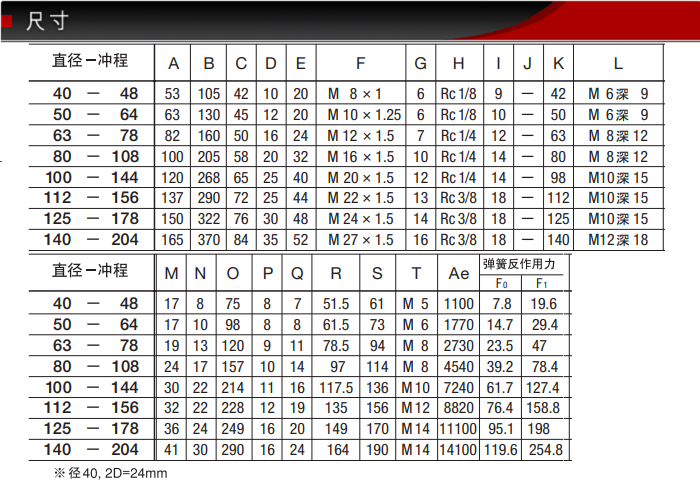 SCS-KSFK-40-48-S0-B0藤倉不銹鋼低摩擦氣缸(圖4)