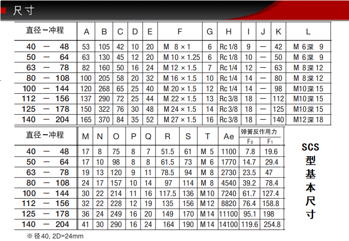 SCS-KSFK-50-64-S1-B0藤倉低摩擦氣缸(不銹鋼)(圖4) SCS-KSFK-50-64-S1-B0藤倉低摩擦氣缸(不銹鋼)(圖4)