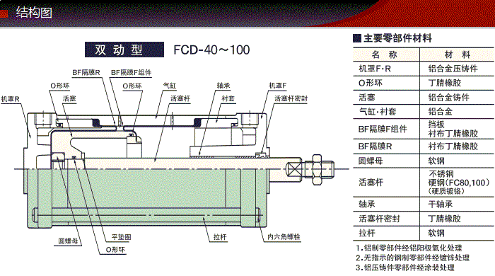 FCD-50-50產(chǎn)品結(jié)構(gòu)圖