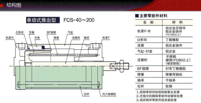 FCS-50-50-S0/S1產品結構圖
