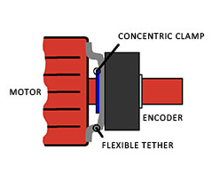 實心軸到空心軸編碼器安裝是否影響編碼器性能？(圖2)