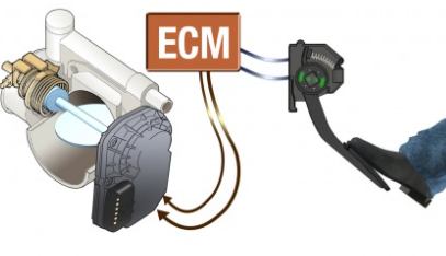 工業自動化傳感器和執行器，在汽車行業的安全主要用途(圖1)