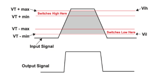 霍爾效應傳感器和單極傳感器以怎樣的方式進行工作?(圖2) 霍爾效應傳感器和單極傳感器以怎樣的方式進行工作?(圖2)