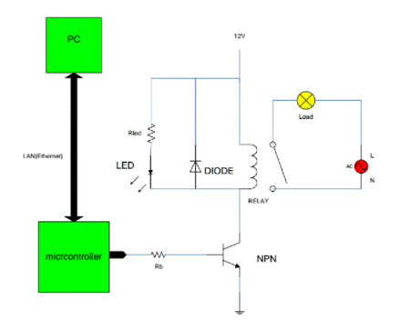 什么是微控制器？使用微控制器的遠程控制斷路器！(圖1)