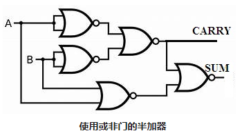 半加器基本的數字電路中常遇到的問題(圖1)