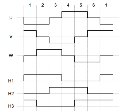 霍爾效應(yīng)傳感器在直流電機(jī)中的作用是什么？(圖2)