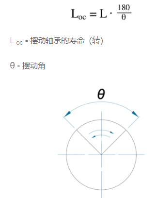 如何計算交叉滾子軸承的使用壽命(各種載荷類型)(圖9)