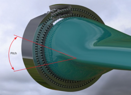 如何防止旋轉(zhuǎn)軸承和滾動軸承在工作中出現(xiàn)假壓痕現(xiàn)象？(圖2)