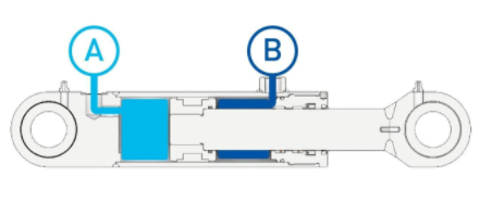 什么是小型液壓缸，和普通的液壓缸相比工作原理有什么區別？(圖1)