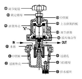 液壓減壓閥的工作原理及常見用途(圖1)