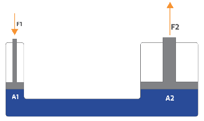 液壓缸如何工作，液壓缸的工作原理和原理圖示例(圖2)