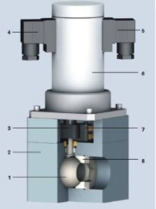 選擇合適的球閥才能發揮閥門的作用及其缺點(圖1)