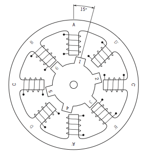開關磁阻電機和步進電機有什么區別，探討開關磁阻電機的驅動選項！(圖1)