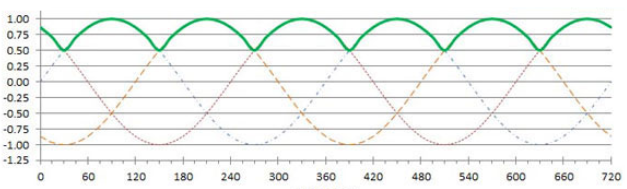 區別齒槽轉矩和轉矩脈動在步進電機中的不同含義(圖1)