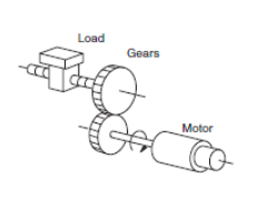 電機驅(qū)動系統(tǒng)的慣量比如何計算，改變電機驅(qū)動系統(tǒng)慣量比的方法(圖1)