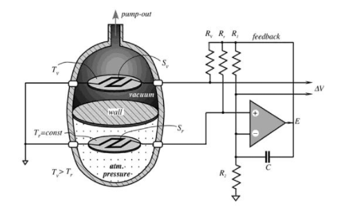 真空傳感器低真空和中高真空壓力測量的方法(圖3)