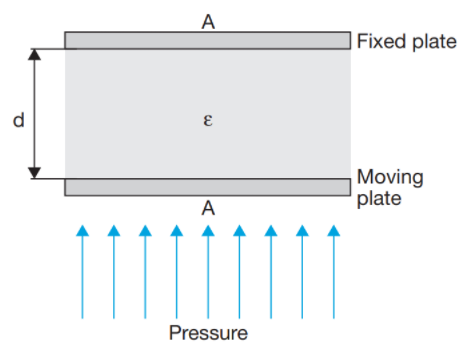 數(shù)字壓力傳感器和數(shù)字壓力開關(guān)的工作原理(圖4)
