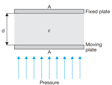 數(shù)字壓力傳感器和數(shù)字壓力開關(guān)的工作原理(圖5)