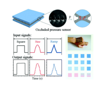 封閉式柔性壓阻式壓力傳感器的結構變化體系(圖1)