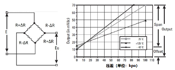 壓電式和壓阻式傳感器的壓力測(cè)量計(jì)算方式(圖1)