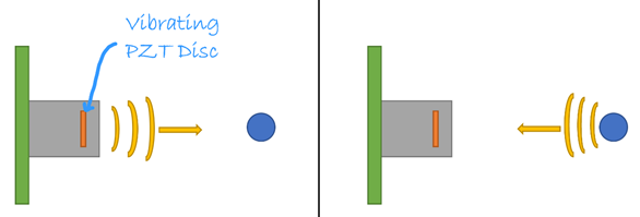 超聲波傳感器如何工作,傳感器如何模擬處理電壓問題?(圖1) 超聲波傳感器如何工作,傳感器如何模擬處理電壓問題?(圖1)
