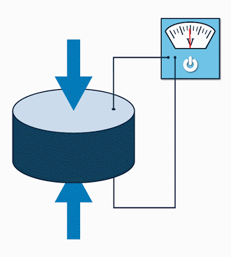 超聲波傳感器如何工作,傳感器如何模擬處理電壓問題?(圖3) 超聲波傳感器如何工作,傳感器如何模擬處理電壓問題?(圖3)
