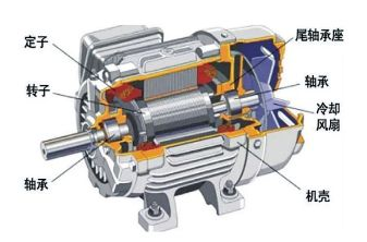 有刷電機的主要結構有什么定義,有刷電機的結構示意圖