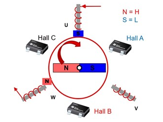 無刷直流電機開關工作原理實現的輸出和控制方案(圖2)