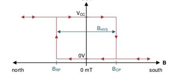 無刷直流電機開關工作原理實現的輸出和控制方案(圖3)