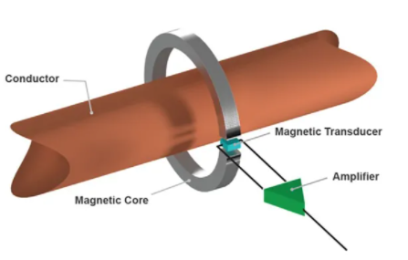 用于安全、精確電流感應的傳感器測量技術(圖1)