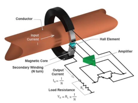 用于安全、精確電流感應的傳感器測量技術(圖2)