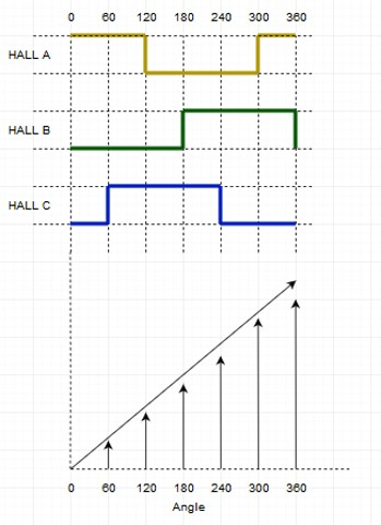 霍爾電流傳感器的工作原理和在無刷直流電機中工作使用(圖2)