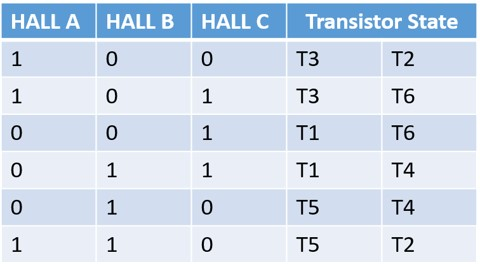 霍爾電流傳感器的工作原理和在無刷直流電機中工作使用(圖4)