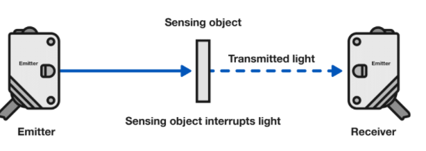 如何判斷光電傳感器是否適合惡劣環境使用?(圖1) 如何判斷光電傳感器是否適合惡劣環境使用?(圖1)