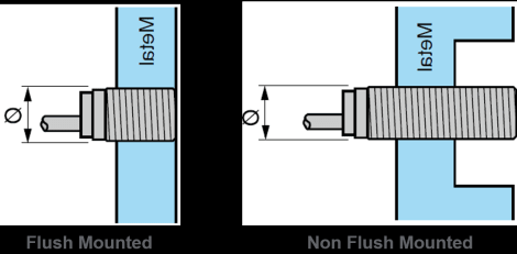 電感式接近傳感器屏蔽與非屏蔽檢測方案的區別(圖2) 電感式接近傳感器屏蔽與非屏蔽檢測方案的區別(圖2)