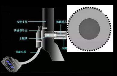 汽車凸輪軸位置傳感器損壞或故障的癥狀有哪些？(圖1)