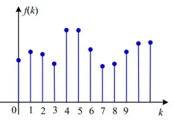 氣動系統集成中離散與模擬信號方法納入的不同之處(圖1)