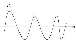 氣動系統集成中離散與模擬信號方法納入的不同之處(圖2)