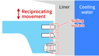 氣動(dòng)氣缸產(chǎn)品部件，氣缸套主要的3大功能作用原理(圖1)