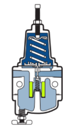 使用空氣過濾減壓閥起著至關重要的作用(圖1)