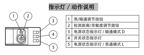 三角測量傳感器 (BGS) OBT300-R100-2EP-IO-V31-L(圖3) 三角測量傳感器 (BGS) OBT300-R100-2EP-IO-V31-L(圖3)
