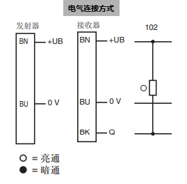 光電傳感器GD18/GV18/25/102/115(圖3) 光電傳感器GD18/GV18/25/102/115(圖3)