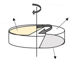 微調(diào)電容器的電路符號(hào)及陶瓷和空氣微調(diào)電容器作用(圖2)