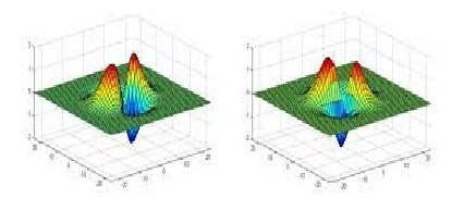 信號匹配濾波器的工作原理識別有什么特征要求？(圖1)