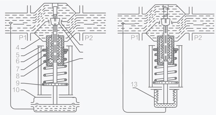 自力式壓力調節閥上游和下游控制的工作原理(圖2)