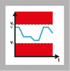 工業機器的安全性能，有哪些裝置是由速度進行控制？(圖2)