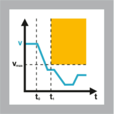 工業機器的安全性能，有哪些裝置是由速度進行控制？(圖3)