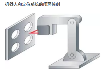 激光三角測量傳感器的3大性能特點及其應用(圖1)